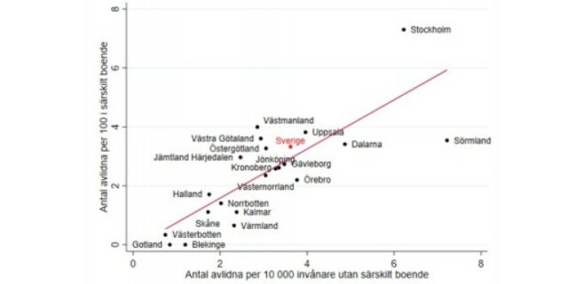 Skillnader i Sveriges regioner i antal avlidna med covid-19